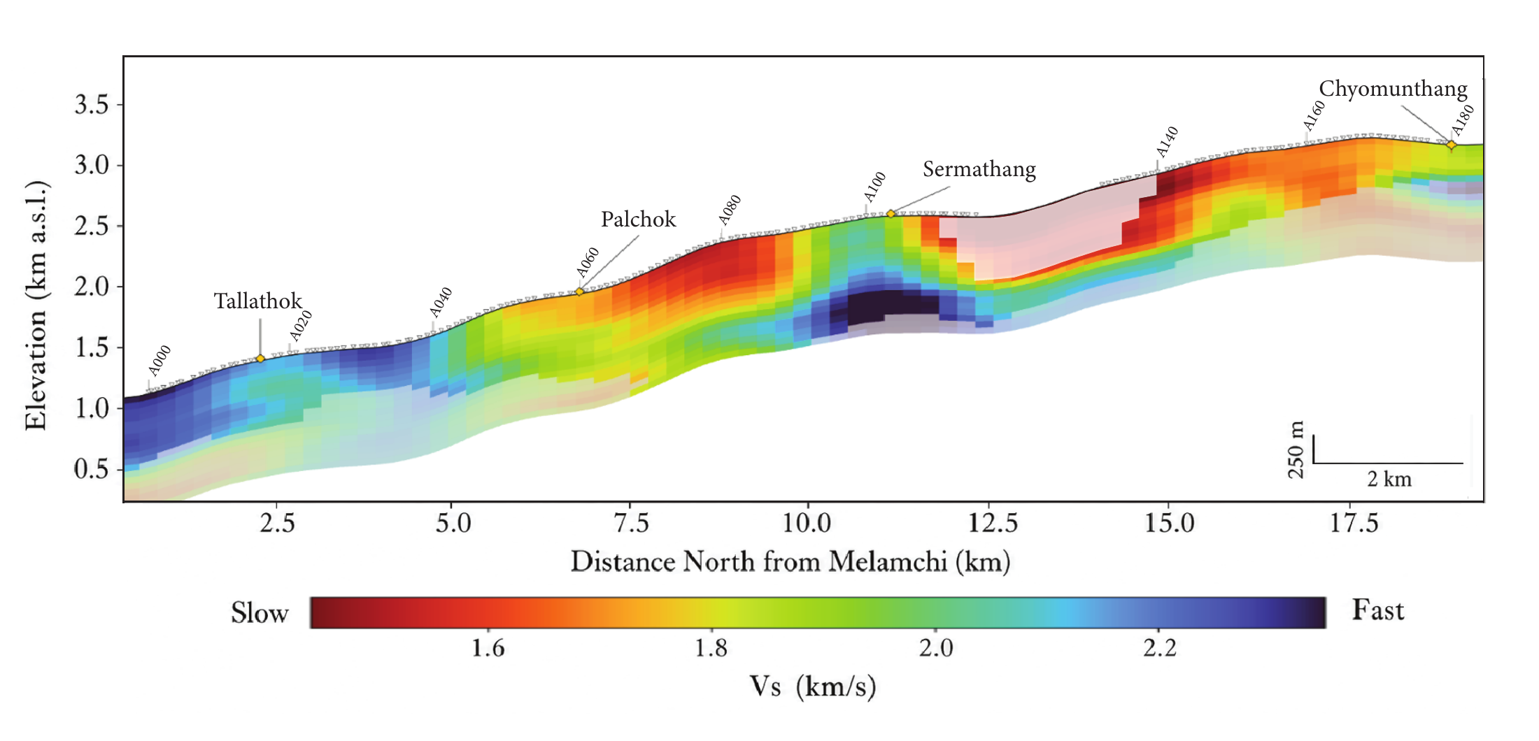Shear-wave velocity beneath the Melamchi ridgeline, with topography, station locations, settlements, and masked regions of low resolution.